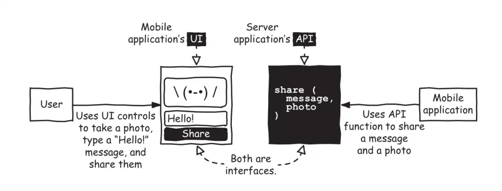 API 1