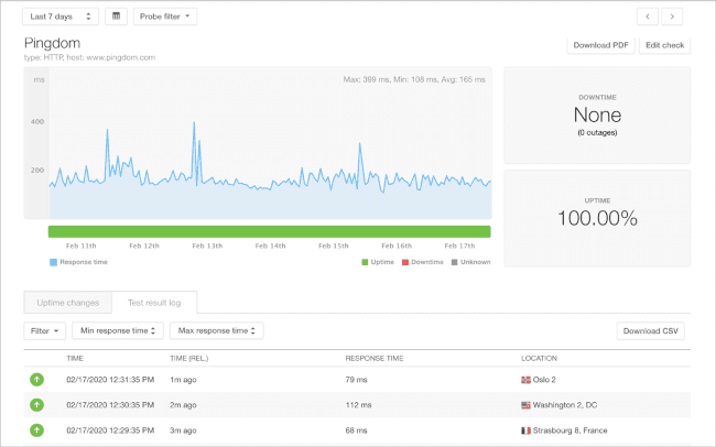 ما هو Uptime في الاستضافة؟ ولماذا يهمك؟ Pingdom