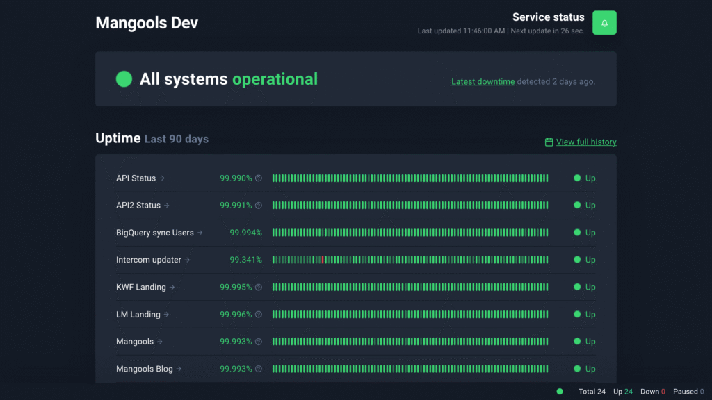 ما هو Uptime في الاستضافة؟ ولماذا يهمك؟ uptimerobot